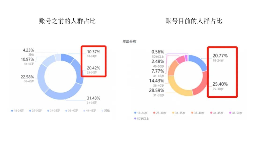 抖音干货拆解 | ROI领跑个护行业的抖音高GMV品牌实操方法论首次复盘 抖音干货拆解 | ROI领跑个护行业的抖音高GMV品牌实操方法论首次复盘