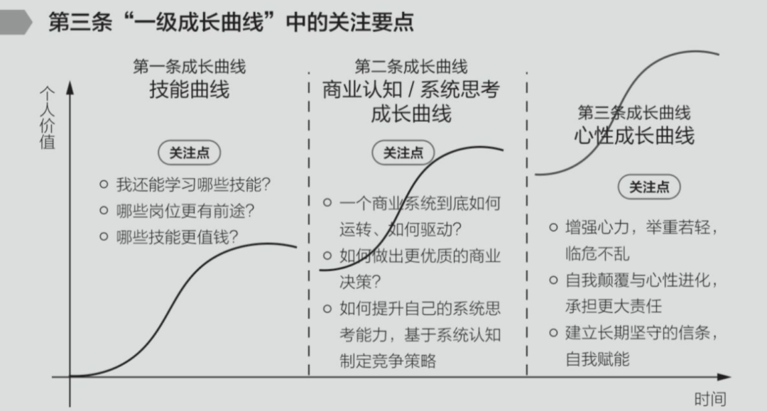 非线性成长