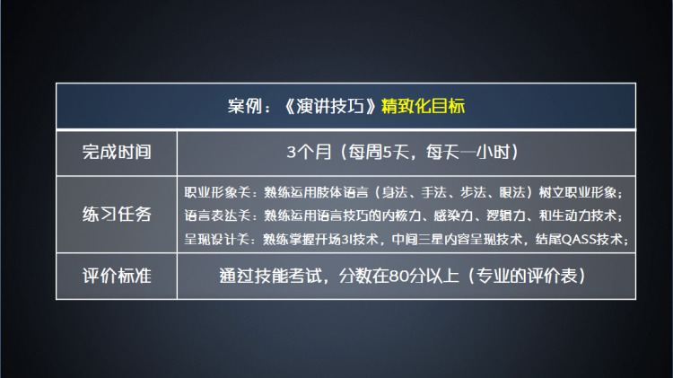 刻意练习-掌握思维模型的高效秘诀