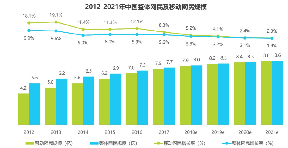 有问题，就会有答案：知乎产品体验文档