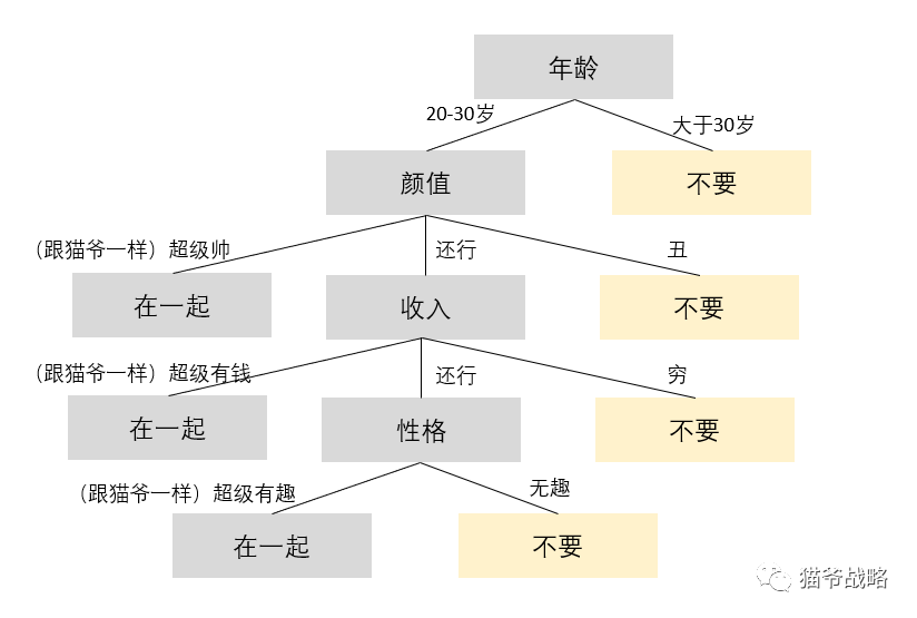 麦肯锡顾问的十大底层逻辑