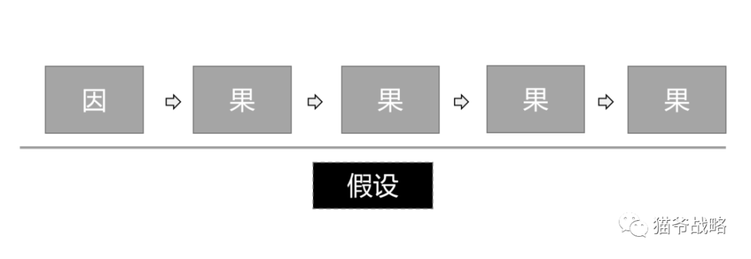麦肯锡顾问的十大底层逻辑
