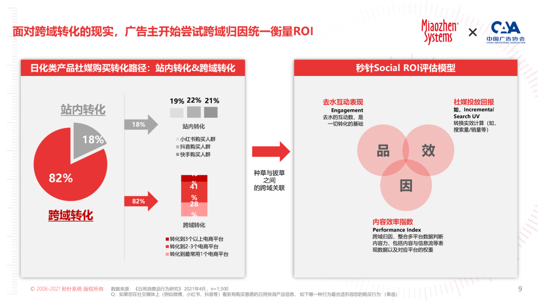 2022 KOL营销白皮书