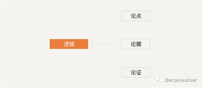 超级长文！数据分析应有的逻辑思维及分析方法