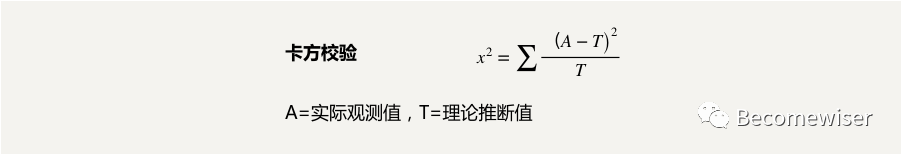 超级长文！数据分析应有的逻辑思维及分析方法