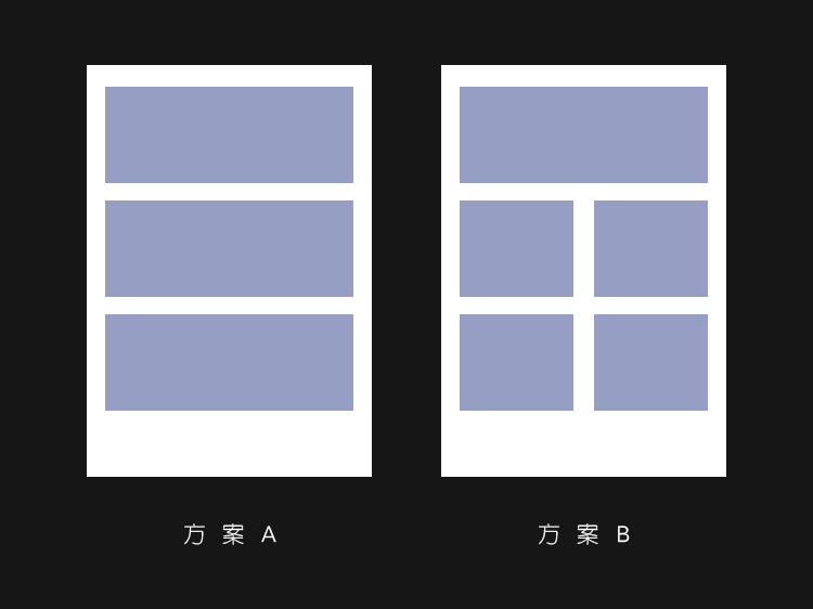 A/B测试是什么？