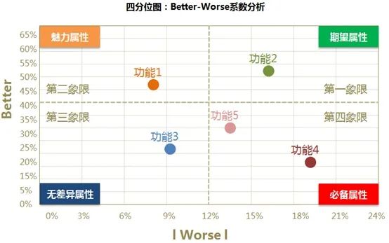 什么是KANO模型(卡诺模型) 什么是KANO模型(卡诺模型)