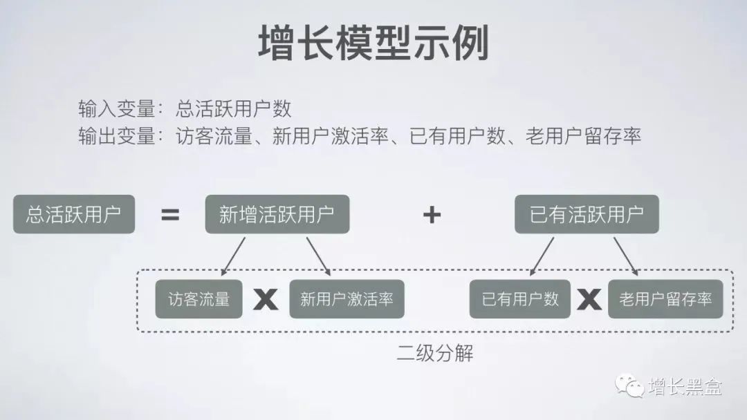 45张PPT了解《硅谷增长黑客实战笔记》