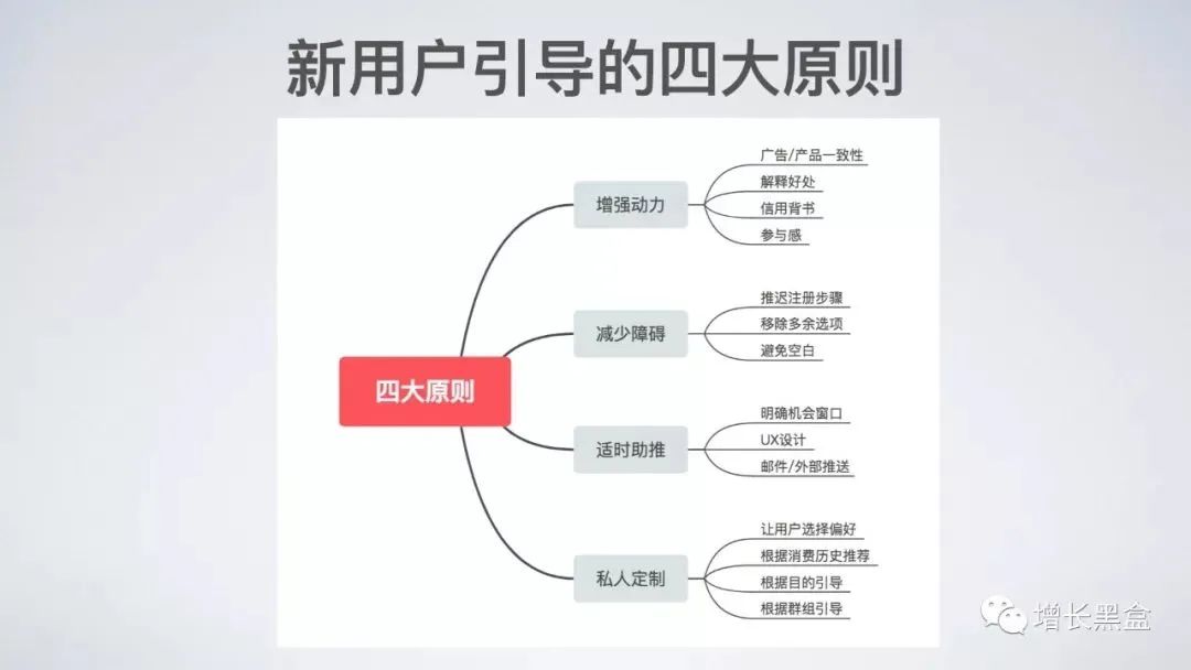 45张PPT了解《硅谷增长黑客实战笔记》