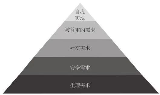 十分钟读懂《从0开始做运营1》