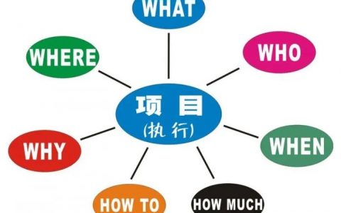 5W2H分析法，缜密高效的思维方式
