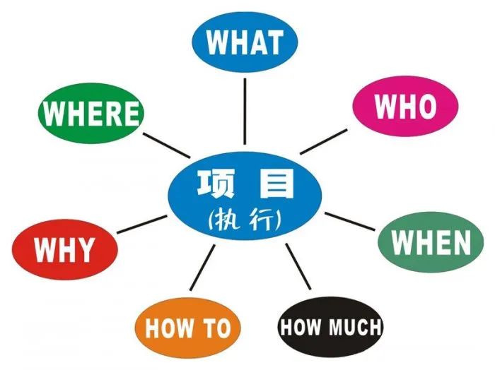 5W2H分析法,缜密高效的思维方式 5W2H分析法,缜密高效的思维方式