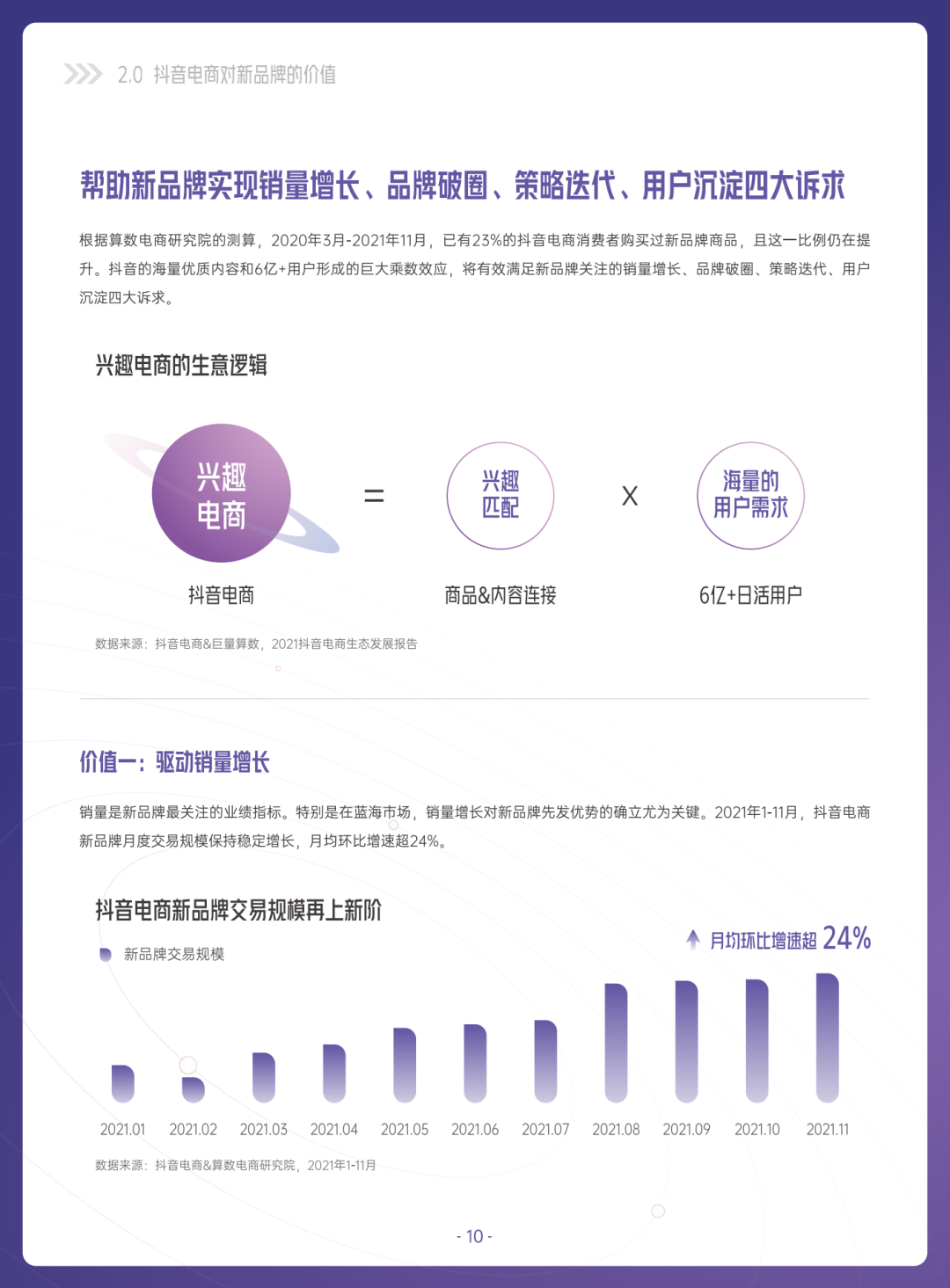2022抖音电商新品牌成长报告