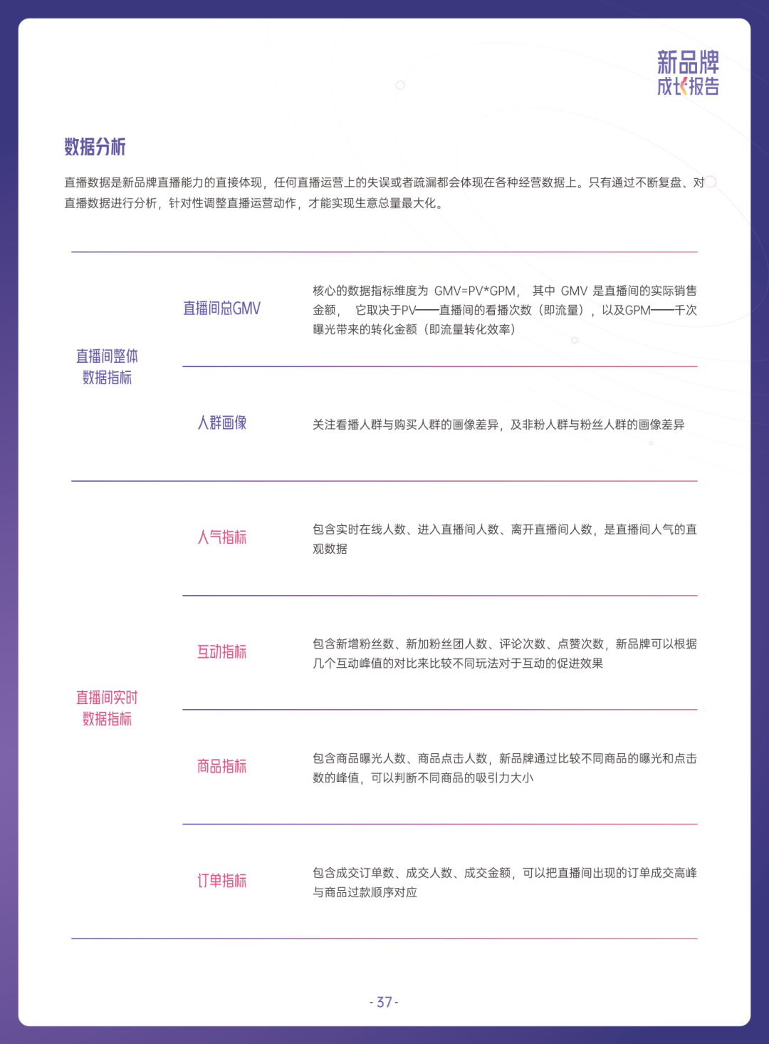 2022抖音电商新品牌成长报告