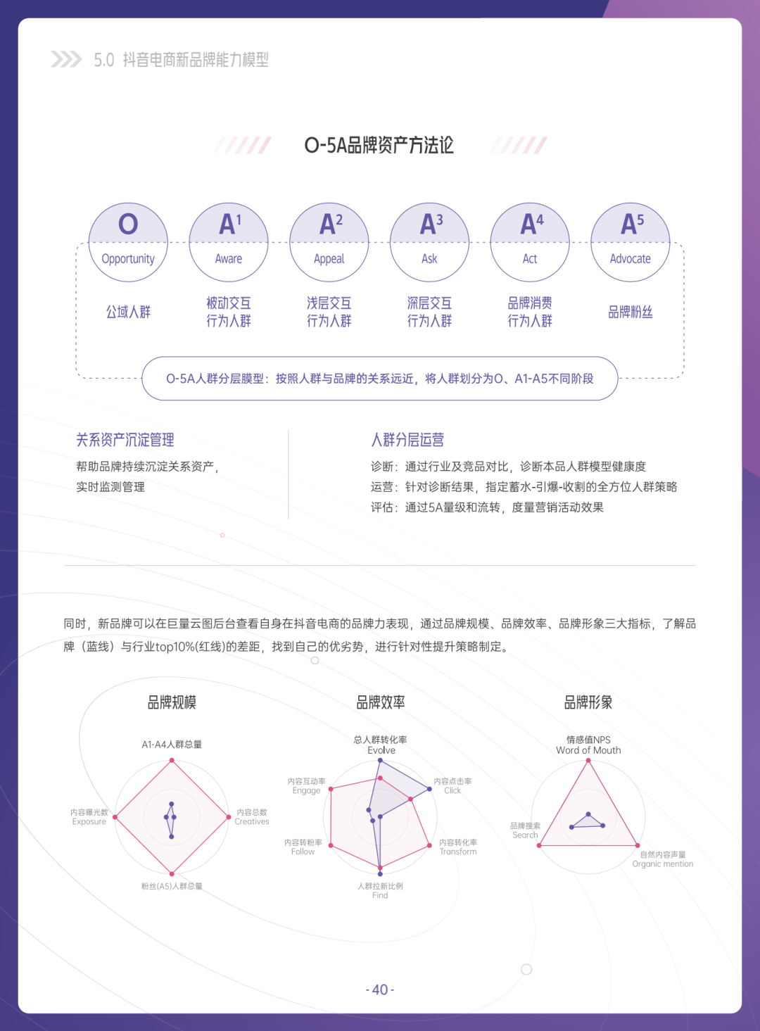 2022抖音电商新品牌成长报告