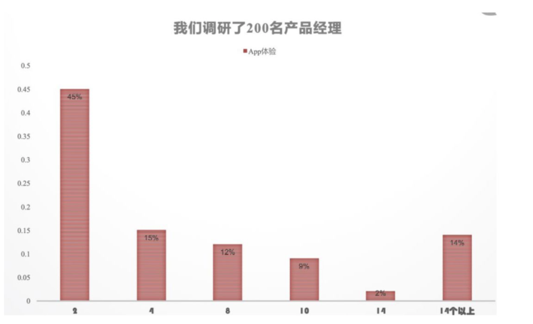 80%产品经理都不知道怎么成长
