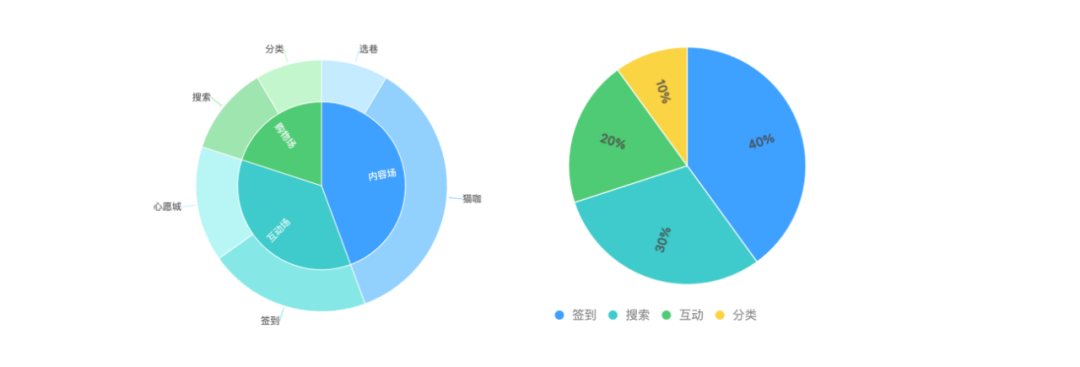 以网易严选为例，教你如何分析用户行为