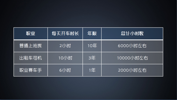 刻意练习-掌握思维模型的高效秘诀