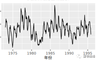 麦肯锡顾问的十大底层逻辑