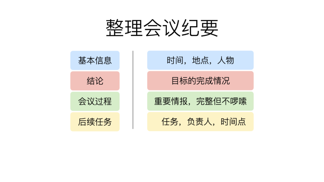 如何组织一场高质量的会议
