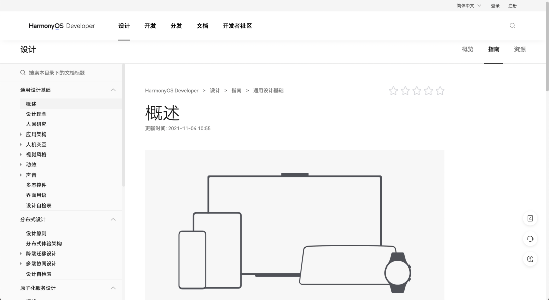 63个国内外知名企业设计系统体系