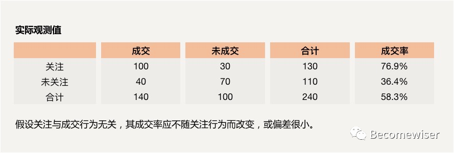 超级长文！数据分析应有的逻辑思维及分析方法