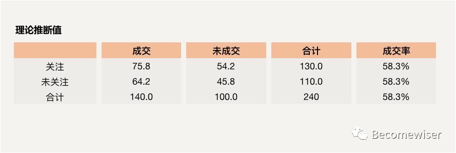 超级长文！数据分析应有的逻辑思维及分析方法