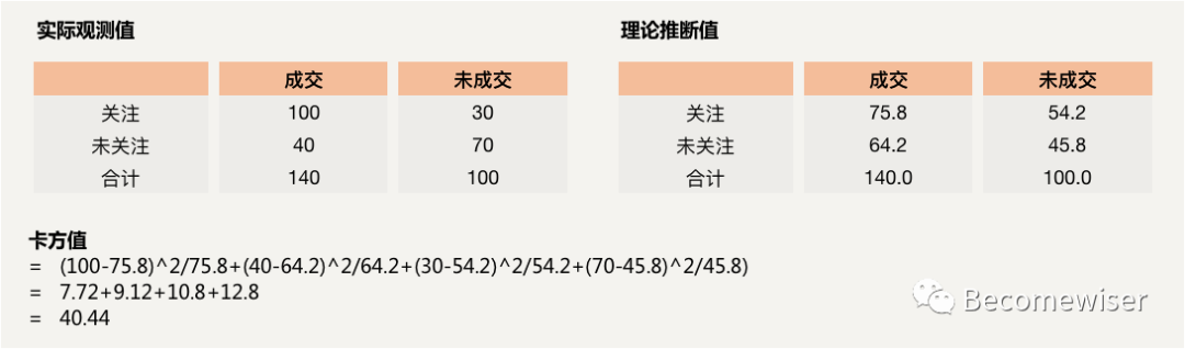 超级长文！数据分析应有的逻辑思维及分析方法
