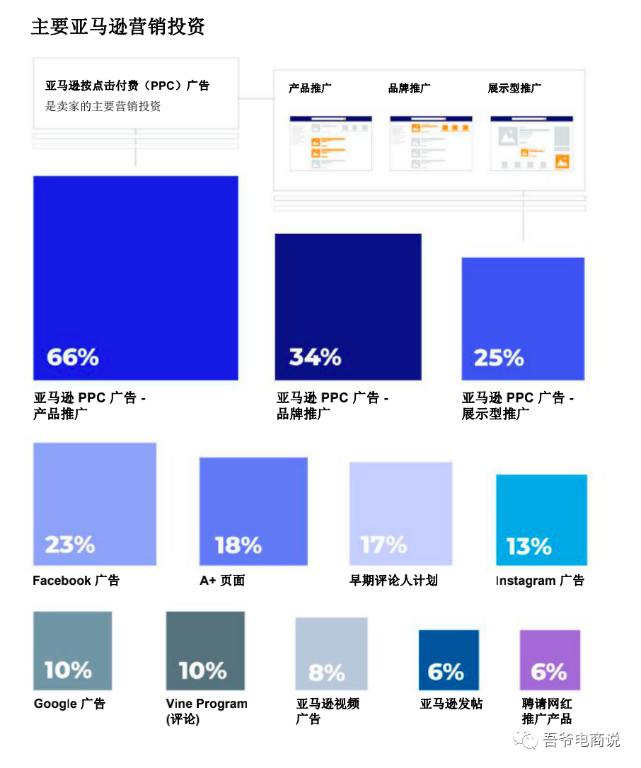 2021年亚马逊卖家报告