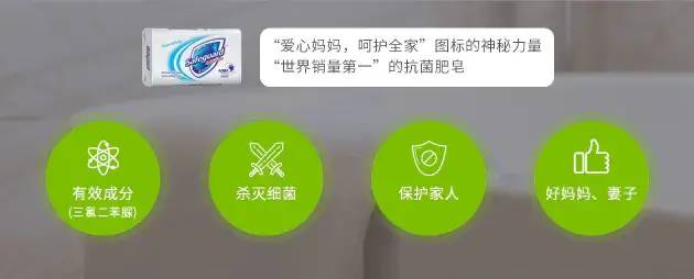 了解顾客行为：人们为什么购买