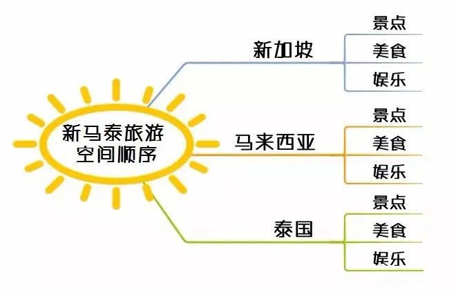 金字塔原理：罗辑思维的超级神器