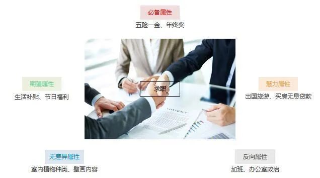 什么是KANO模型(卡诺模型) 什么是KANO模型(卡诺模型)