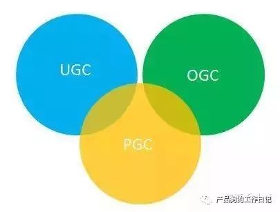 上瘾模型