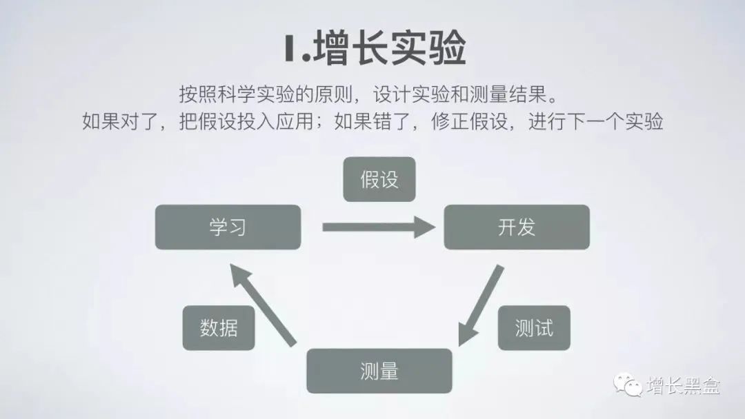 45张PPT了解《硅谷增长黑客实战笔记》