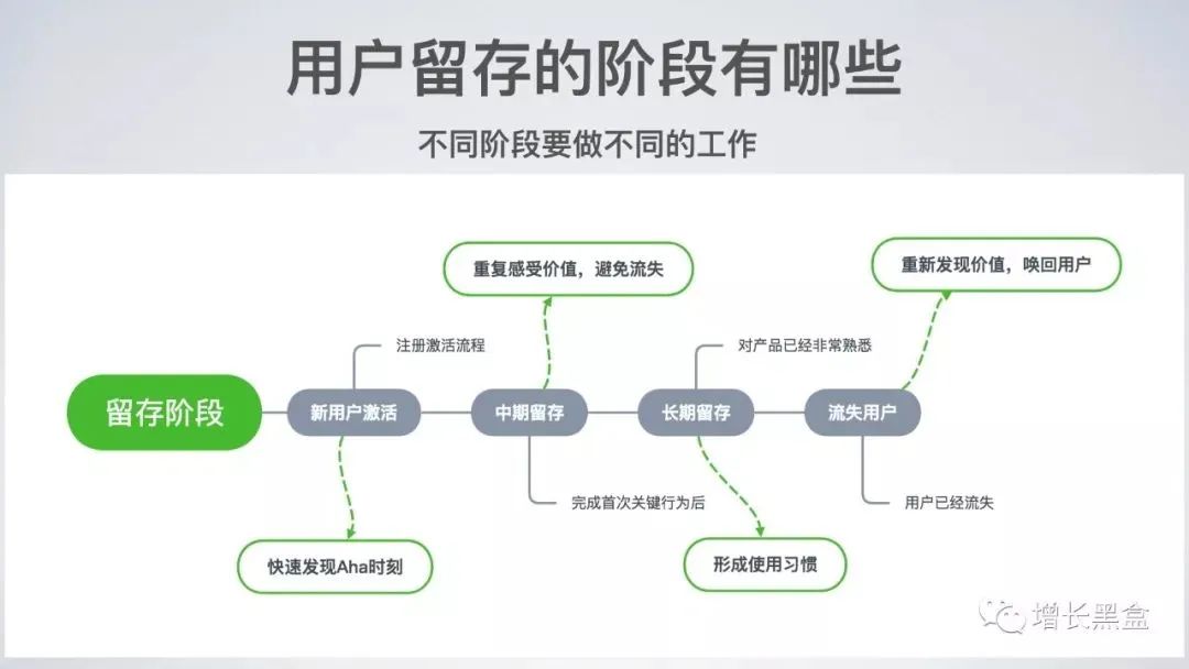 45张PPT了解《硅谷增长黑客实战笔记》