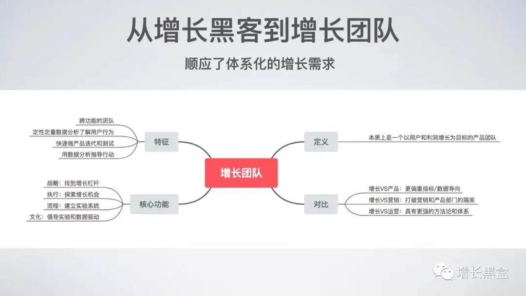 45张PPT了解《硅谷增长黑客实战笔记》