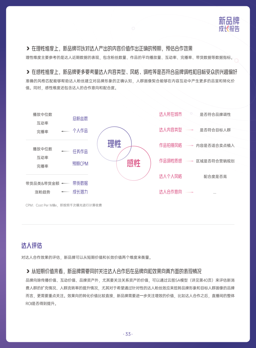 2022抖音电商新品牌成长报告