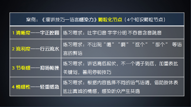 刻意练习-掌握思维模型的高效秘诀