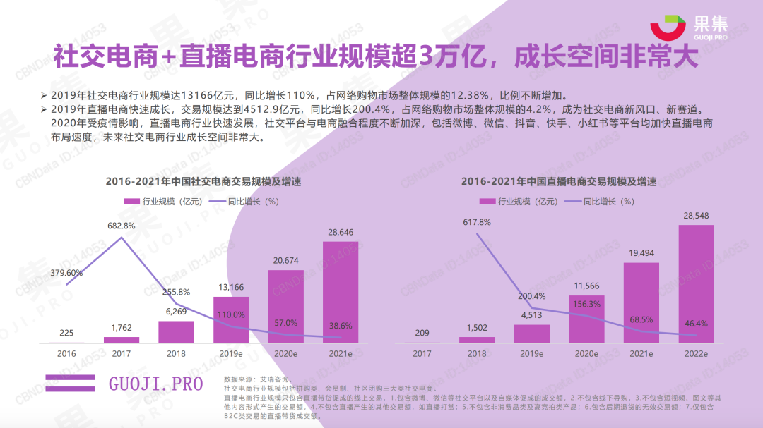 产品体验报告：抖音盒子