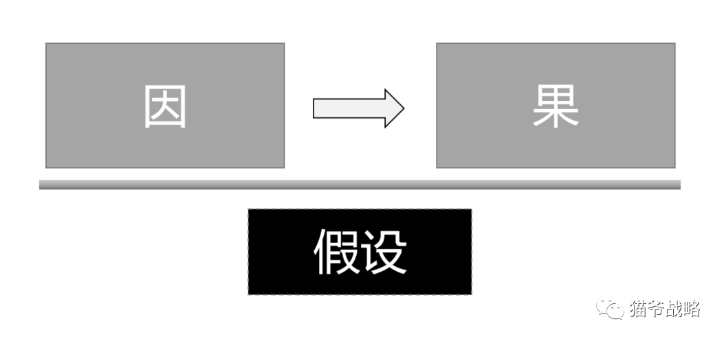 麦肯锡顾问的十大底层逻辑