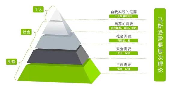 了解顾客行为：人们为什么购买