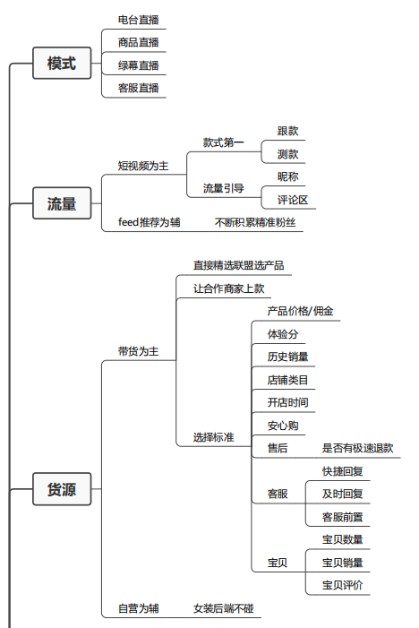 抖音带货基础知识篇--思维导图系列