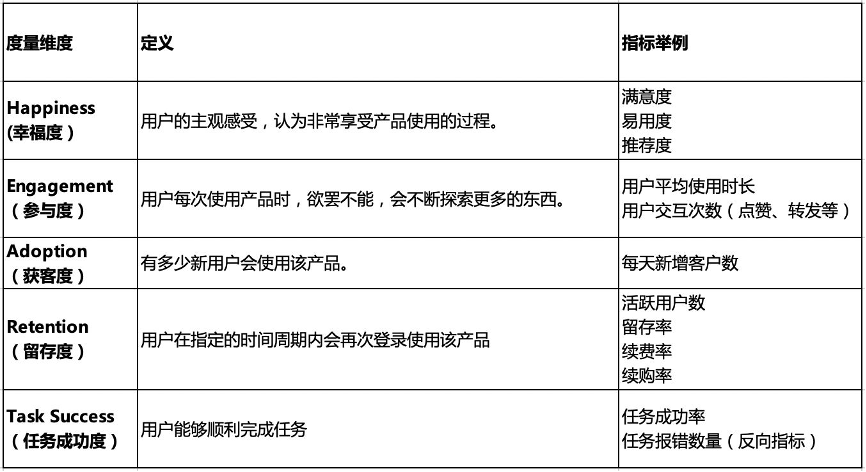 用户体验,能不能用数据说话,别说“我感觉…” 用户体验,能不能用数据说话,别说“我感觉…”