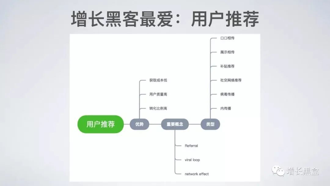 45张PPT了解《硅谷增长黑客实战笔记》