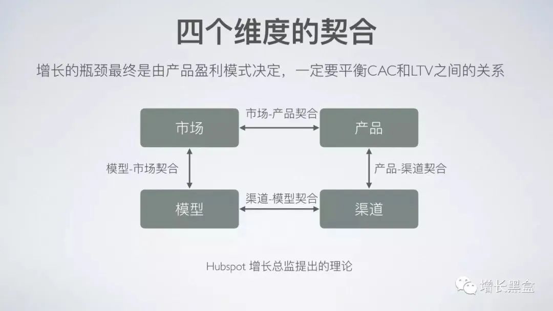 45张PPT了解《硅谷增长黑客实战笔记》