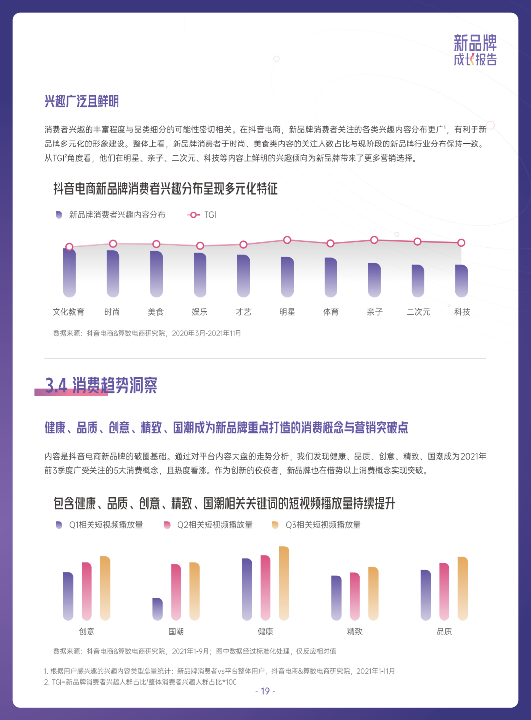 2022抖音电商新品牌成长报告