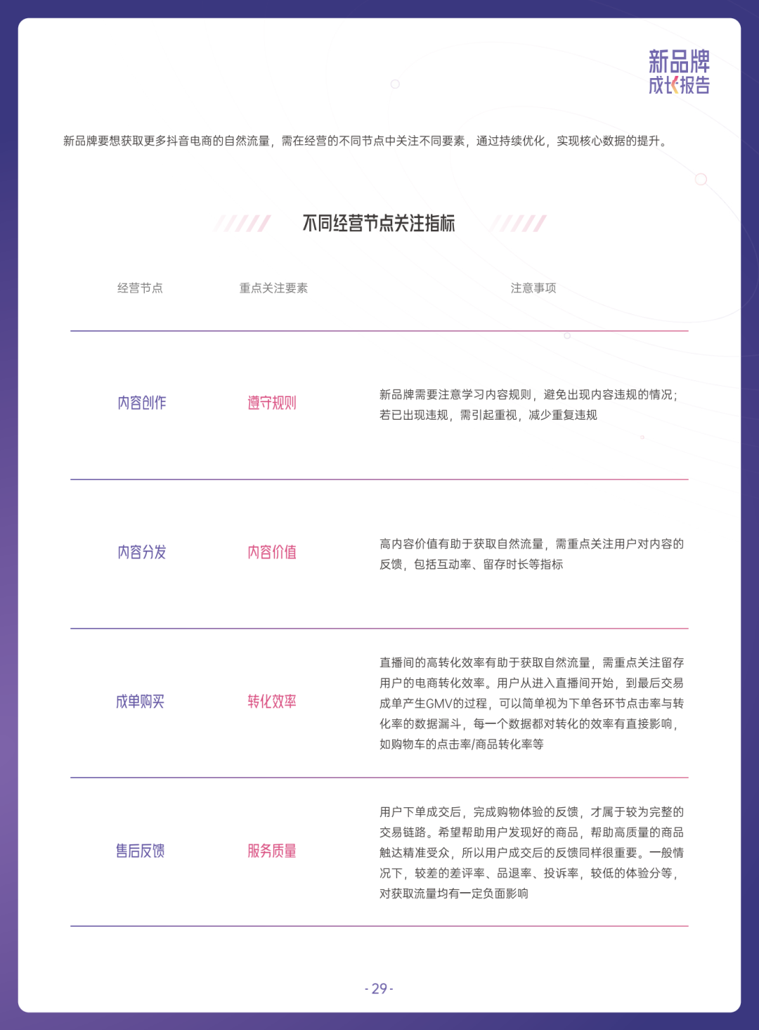 2022抖音电商新品牌成长报告