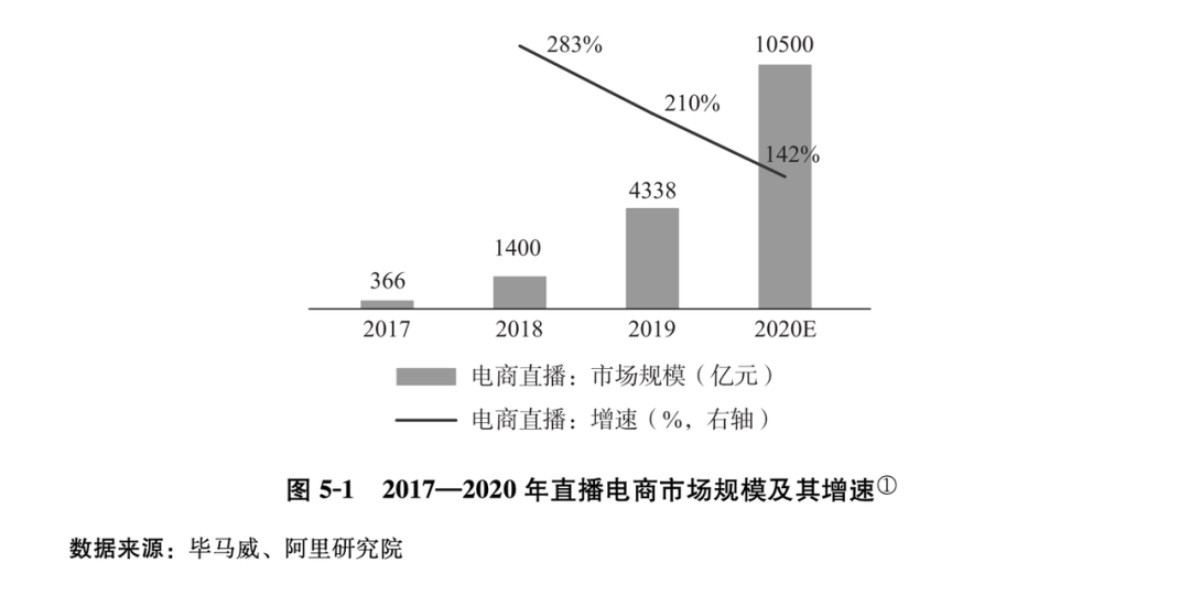 产品体验报告：抖音盒子