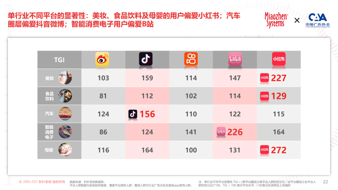 2022 KOL营销白皮书