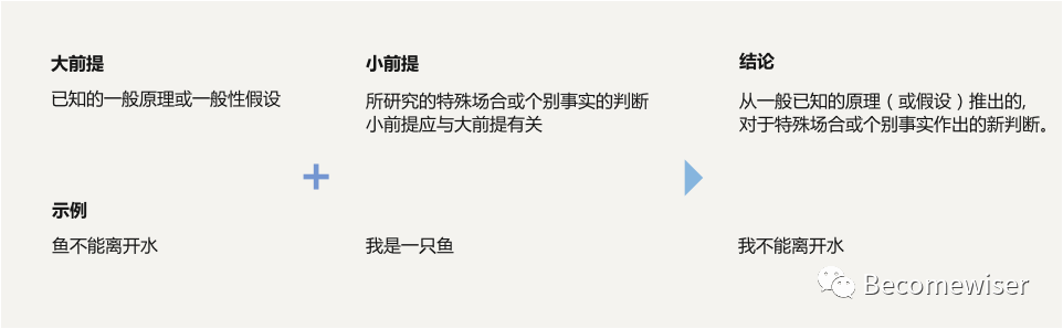 超级长文！数据分析应有的逻辑思维及分析方法